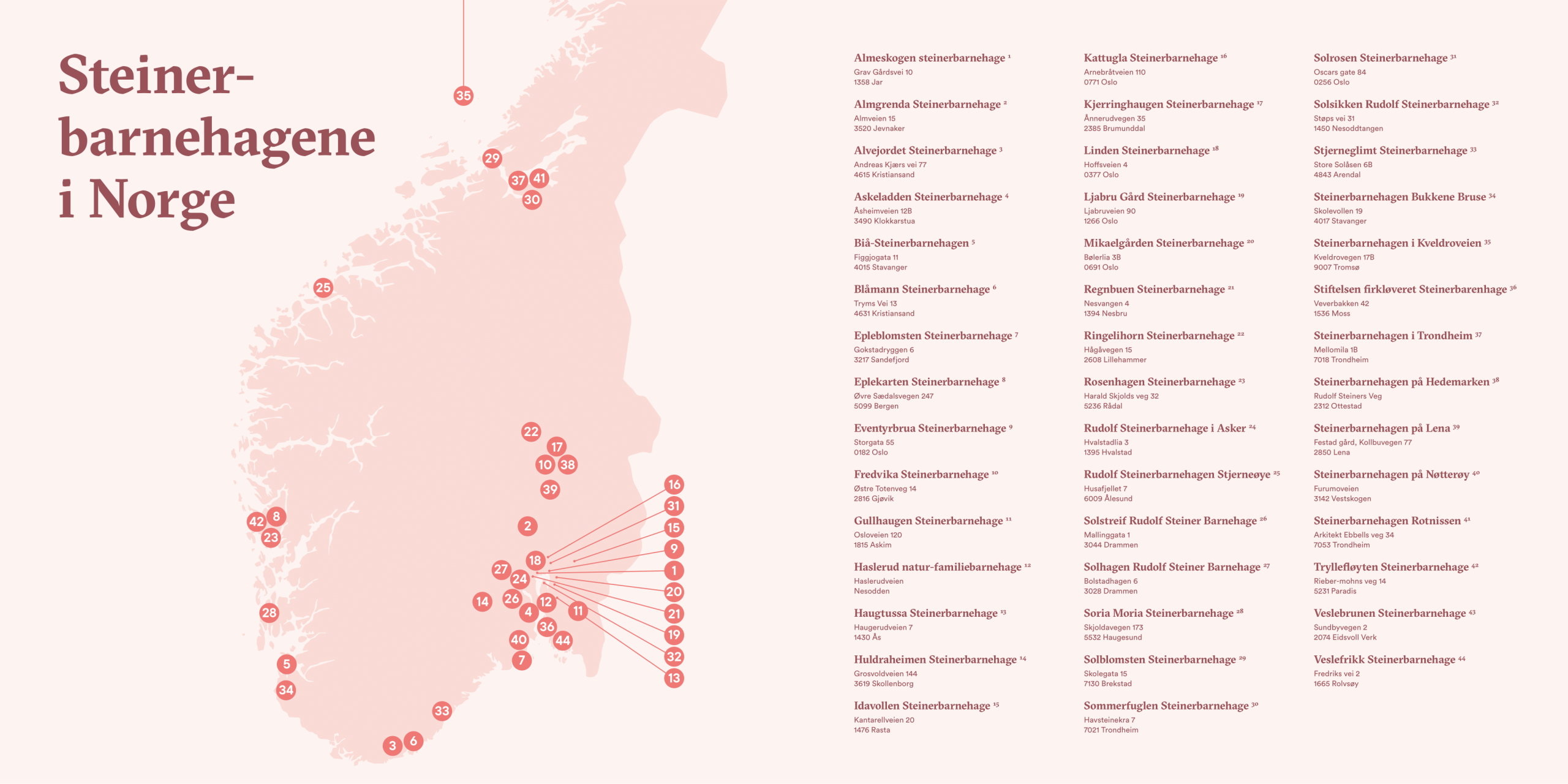 Kart over Steinerbarnehager i Norge